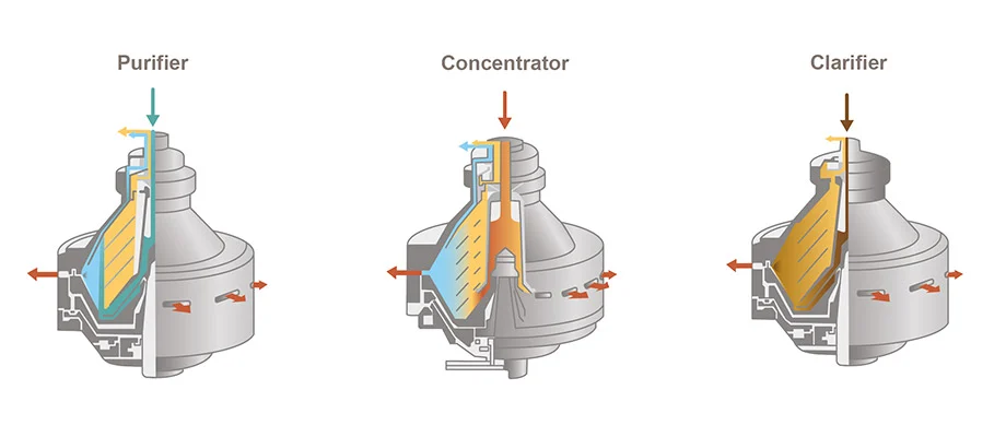 Disc Stack Centrifuge